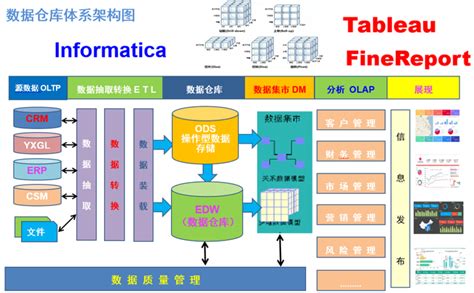 Informatica Automapping Demo 的图像结果