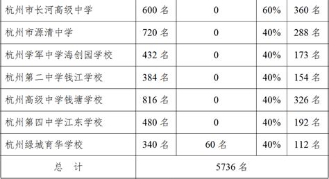 杭州外国语学校发布2020年招收初一新生方案