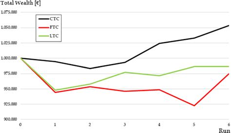 Image result for Back Testing Analysis