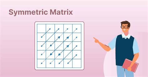 Image result for Create Symmetrix Matrix in MATLAB