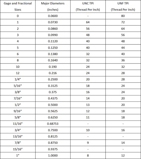 Image result for Left Hand Thread Size Chart