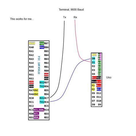 Image result for Serial Interrupt Using PIC18F45K22 Code