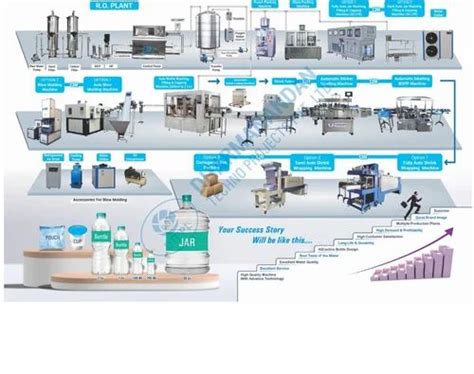 Dharmanandan Techno Projects Private Limited - Manufacturer of Mineral ...