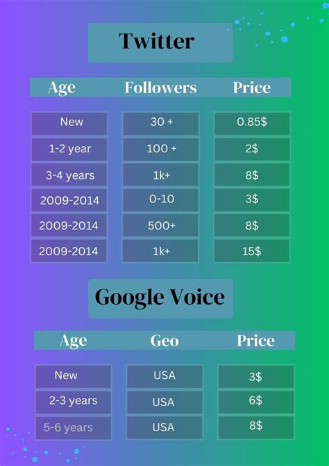 Exclusive Social Media Accounts for Sale! Bulk Savings Await! Gmail ...