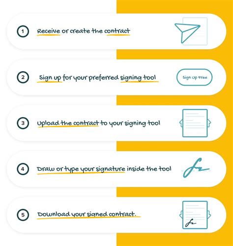 Image result for Sign Documents On Computer