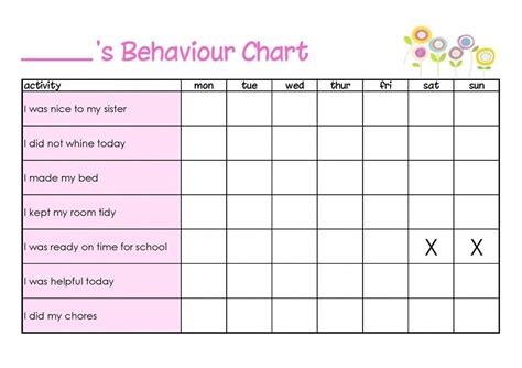 behavior charts | Learning Printable