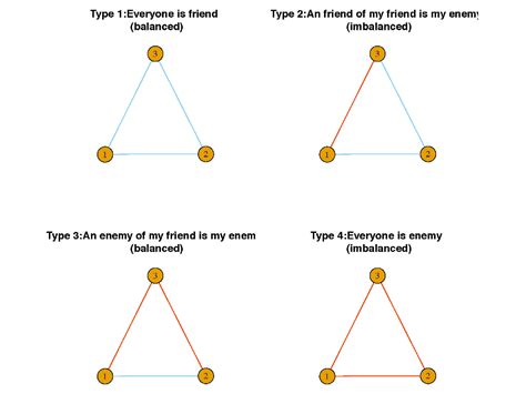Image result for Complex Networks Shows
