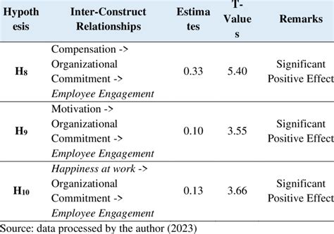 Image result for Moderation Hypothesis