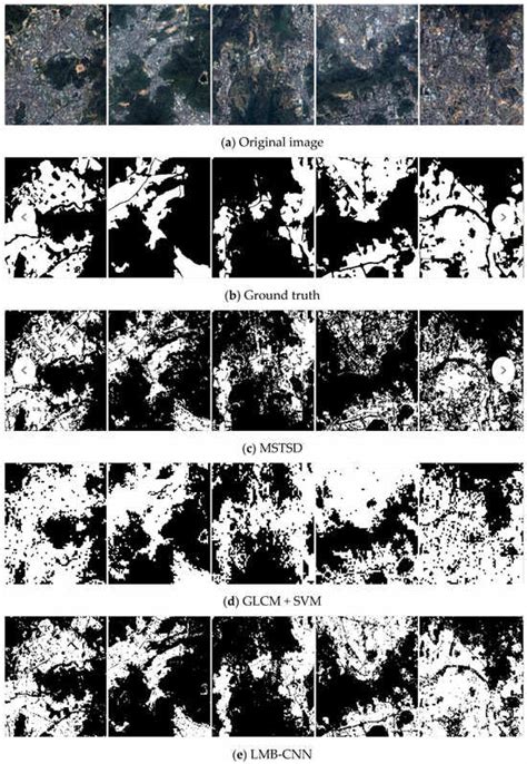 Lightweight Multilevel Feature-Fusion Network for Built-Up Area Mapping ...