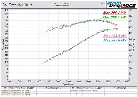 Main Line Dyno Dynamics Software 的图像结果