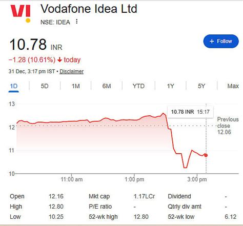 Big boost for Vodafone Idea as cabinet freezes AGR dues, telecom major ...