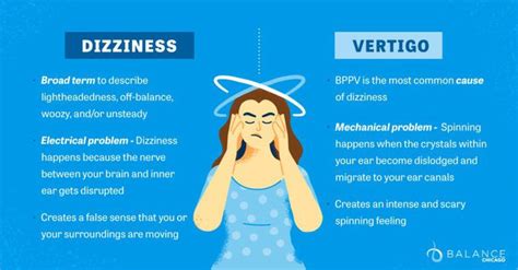 Dizziness VS Vertigo - MEDizzy