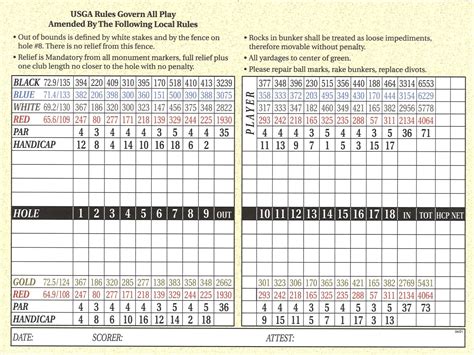 Course Details - Wahconah Country Club