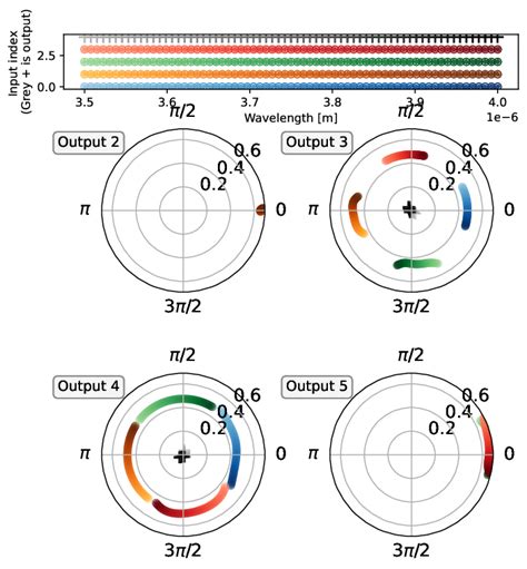 Image result for How to Plot 3D Complex Matrix in MATLAB