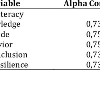 Calculation of Reliability 的图像结果