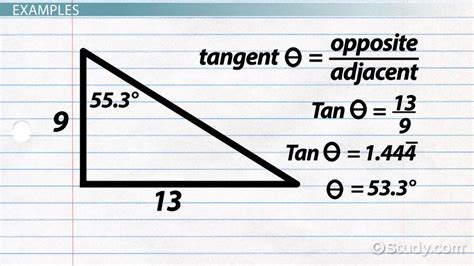 Inverse Tangent Function 的图像结果