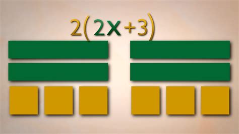 Image result for Distributive Property Using Variables