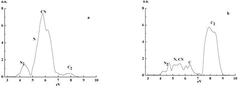In Situ Analyses of Surface-Layer Composition of CxNy Thin Films Using ...