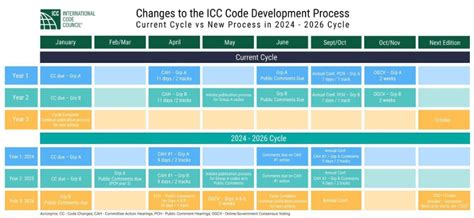 ICC Foundation Code 的图像结果