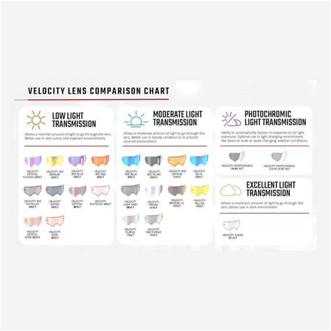 Leatt Lens Velocity Photochromic Light Smoke Adaptive 28-80 VLT ...
