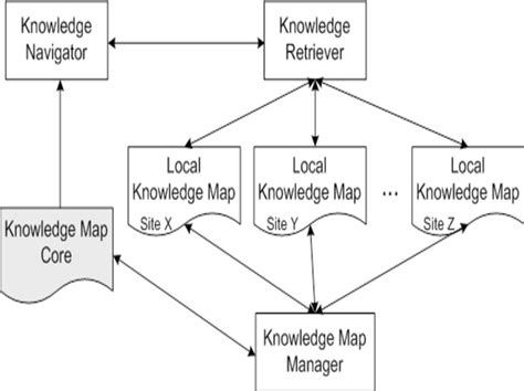 Image result for Knowledge Map of Computer Science