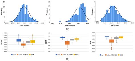 Nighttime Image Dehazing Based on Point Light Sources