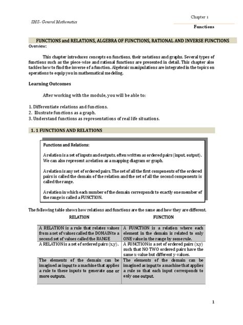 Image result for Gen Math Module