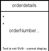 Image result for Order Details Report Table in SQL