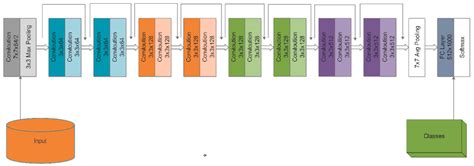 SkinNet-INIO: Multiclass Skin Lesion Localization and Classification ...