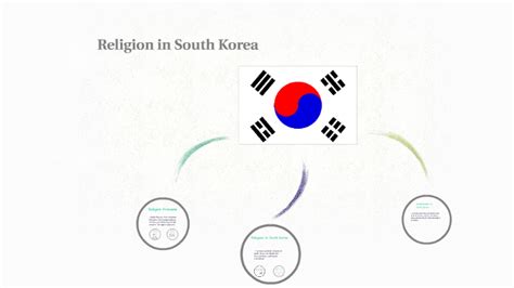 Bildergebnis für koreanische religion