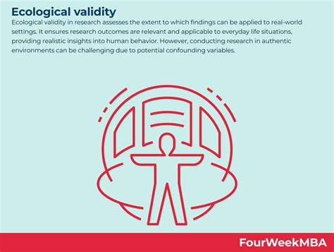 Image result for Ecological Validity