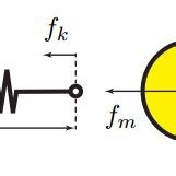 Image result for Two Mass Spring System