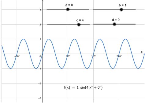 Image result for Transformation of Graphs