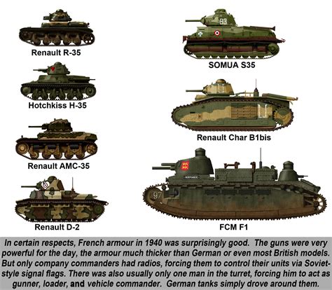 French Tanks Ww2