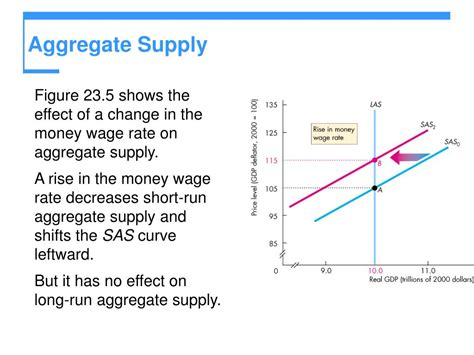 Image result for Aggregate supply Factors affecting