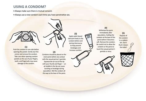 Image result for How Does a Condom Work