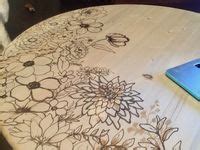 Image result for SQL Table Inspo