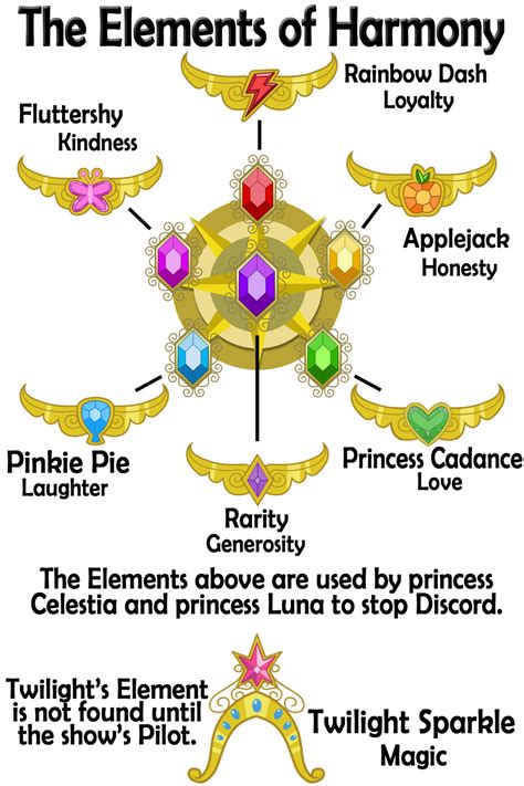 The Elements of Harmony by MysteryMelt on DeviantArt