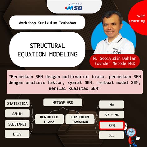 Image result for Sem Structural Equation Modeling