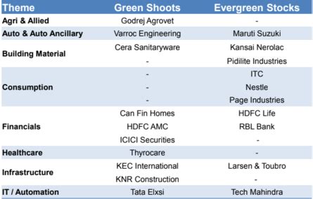 sensex today: Traders’ Diary: Nifty’s range at 10,400-11,100 - The ...
