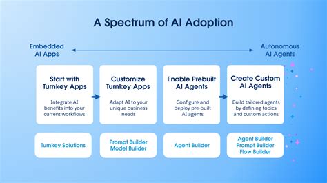Microsoft AI First Movers | Celebrating AI leaders from India