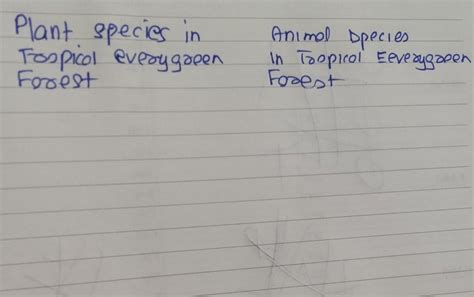 make a table describing natural vegetation, location, climate, wildlife ...