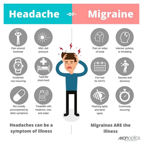 Headache vs Migraine : How to tell the difference