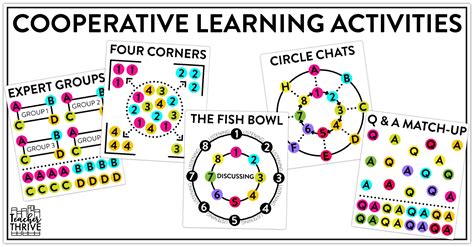 Cooperative Learning Activities 的图像结果