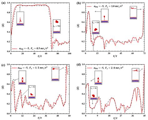 Interaction of Macromolecular Chain with Phospholipid Membranes in ...