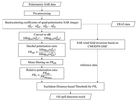 Proof and Application of Discriminating Ocean Oil Spills and Seawater ...