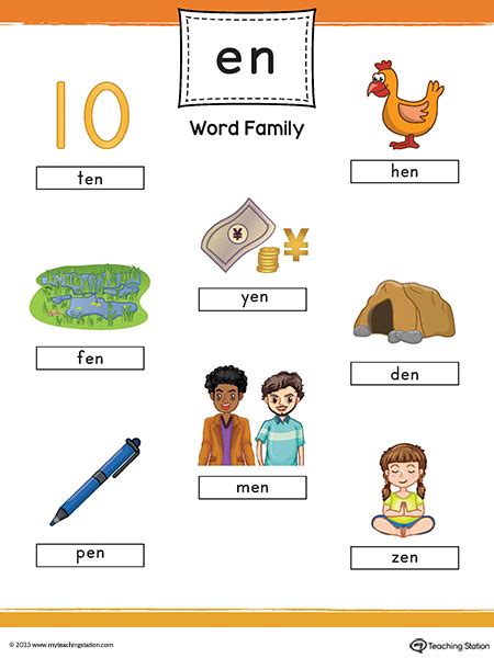 EN Word Family CVC Picture Poster Printable PDF | MyTeachingStation.com