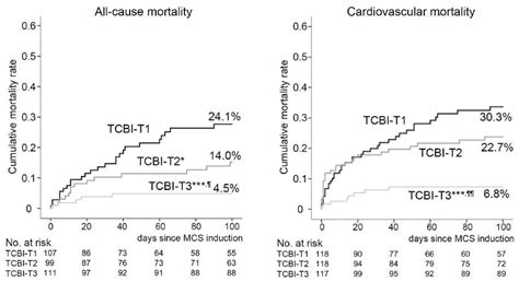A Novel Nutritional Index Serves as A Useful Prognostic Indicator in ...