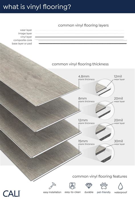 Vinyl Flooring Sheets Thickness at Lisa Teixeira blog