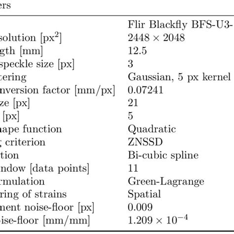 Image result for KKT Conditions Explained